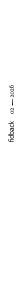 Fidback