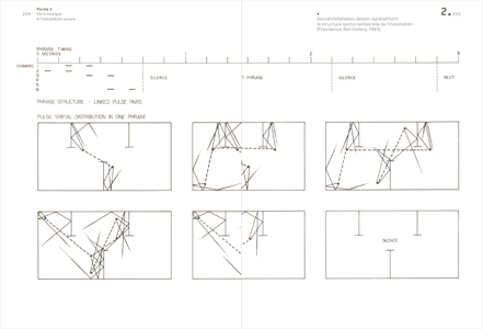 Les pianos ne poussent pas sur les arbres