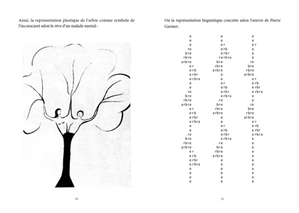 De la représentation à l'action