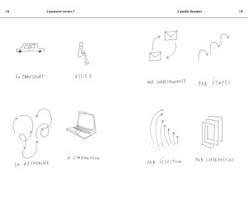 Écrire avec et sans