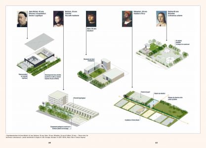 Exercice(s) d'architecture