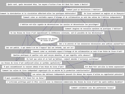 Decolonizing Art Book Fairs