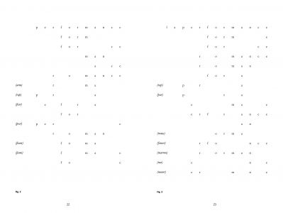 Prolégomènes à une histoire de la performance en Grèce