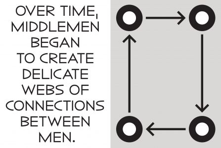 Rise and Fall of the Middlemen