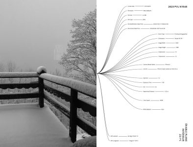 Vues prises à Romme