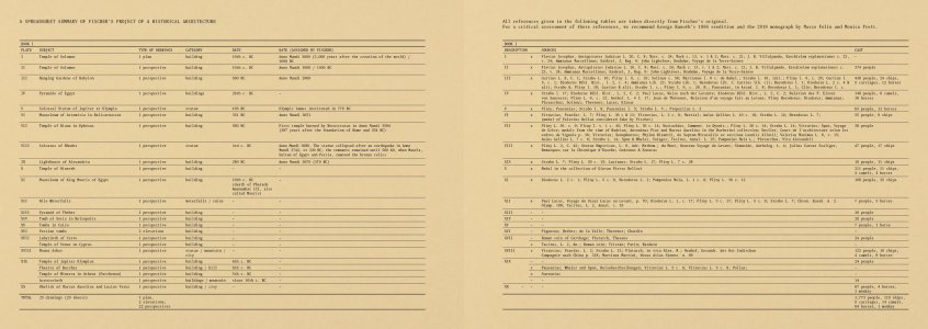 Project of a Historical Architecture