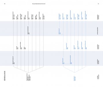 De quoi Garamond est-il le nom ?