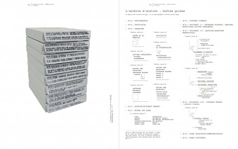 Musée de la Mémoire « Propriété Universelle » ®