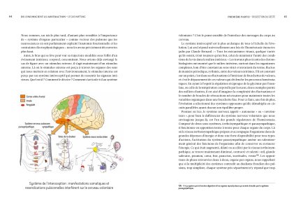 De l'inconscient à l'abstraction