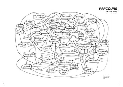 Altérité – Peinture et réel – Mystique
