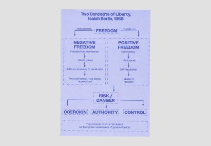 On Relational Freedom