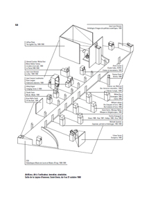 La relation comme forme