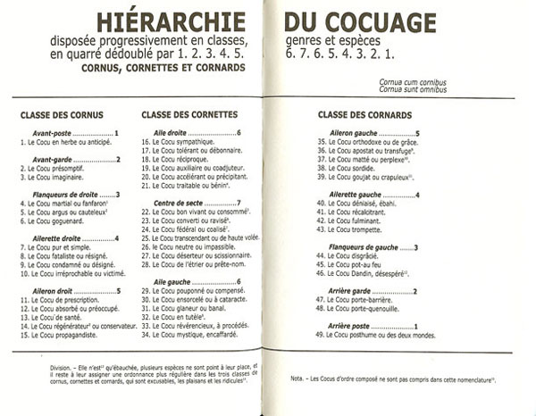 Hiérarchie du cocuage