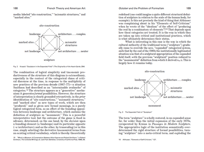 French Theory and American Art