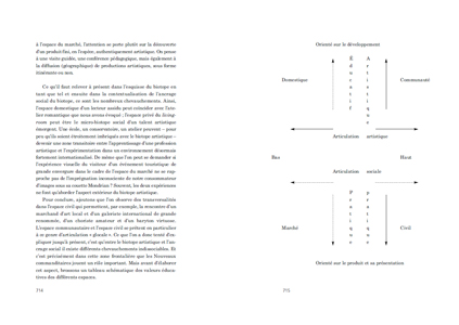Faire art comme on fait société