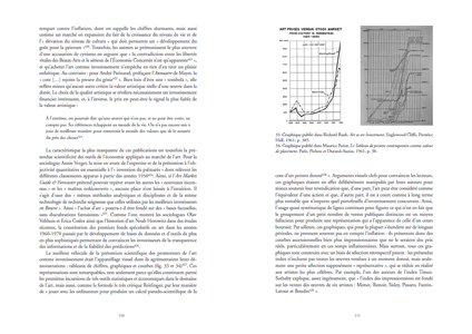 L'économie à l'épreuve de l'art