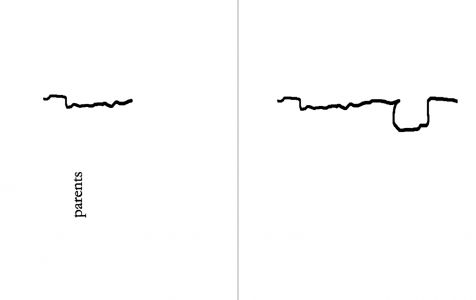 Oracular Transmissions