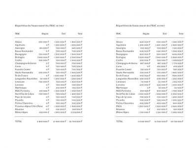 Origine et création des fonds régionaux d'art contemporain