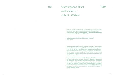 Recueil de contradictions