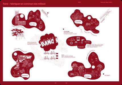 Global Tools (1973-1975)