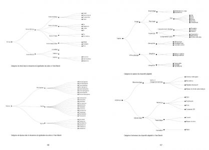 Architecture évolutive / réversible