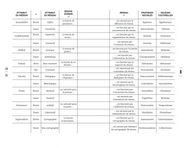 Angles morts du numérique ubiquitaire