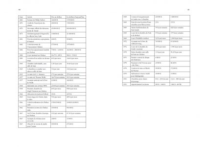 Dans le palais des rêves